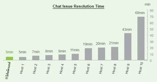 general chat resolution