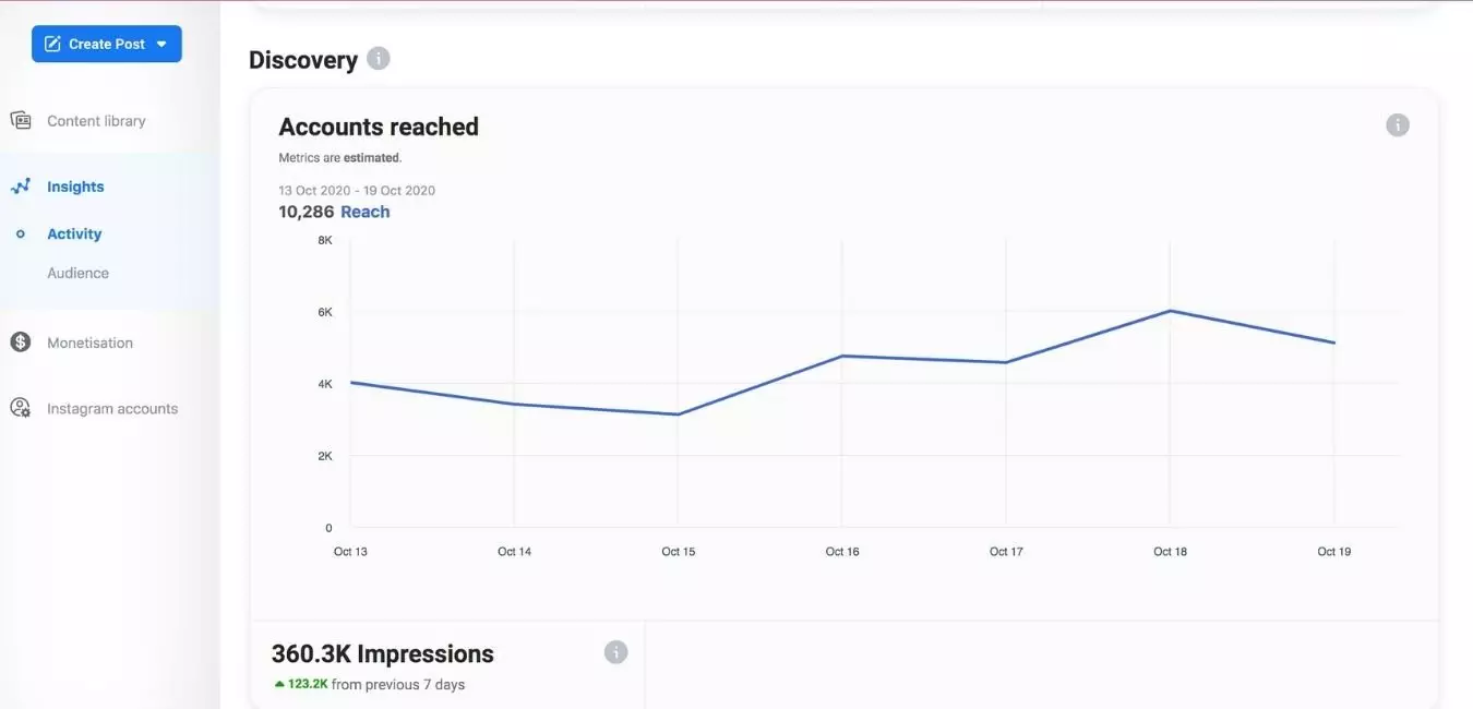 feedalpha-creator-studio Creator studio insights FA