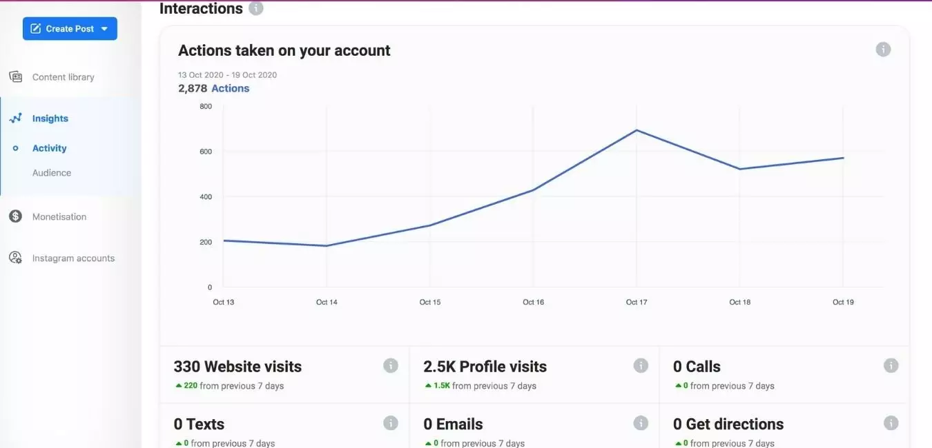 feedalpha-Instagram-insights Creator studio insights FA