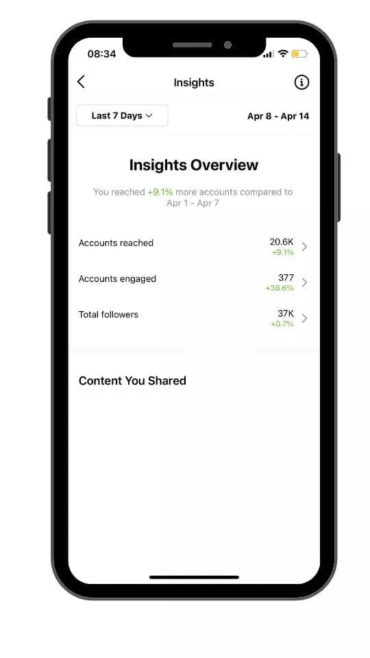 insights on instagram insights on instagram