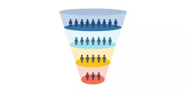social media funnel social media funnel