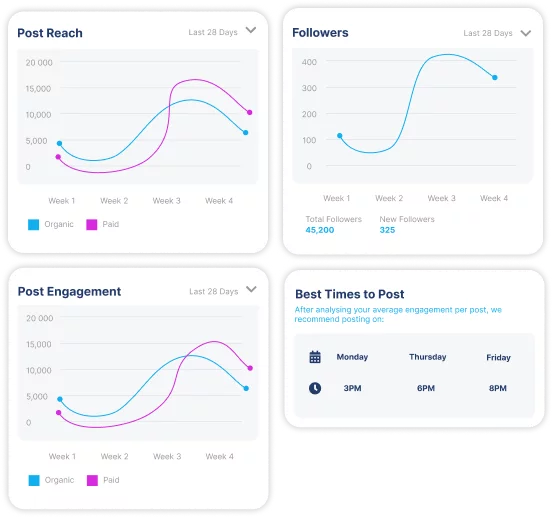 feedalpha analytics feedalpha analytics