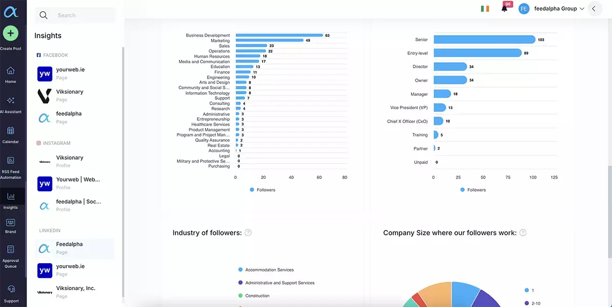Analytics Dashboard for Social Media