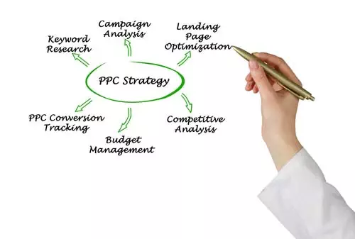 whats a good strategy for PPC