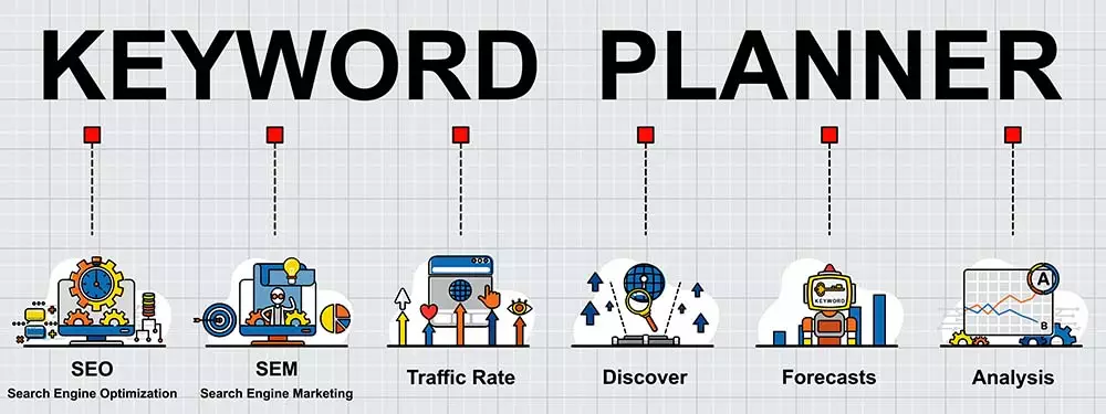 picking the right keywords for your PPC campaigns